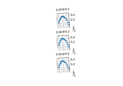 Going between DLT <-> intrinsic/extrinsic: experimental data